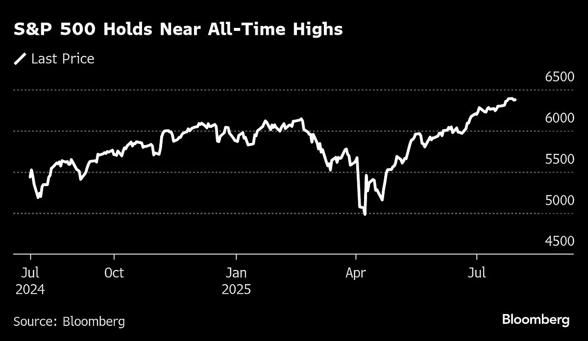 Stocks Hold Near Record As Bonds Pare Drop On Fed: Markets Wrap