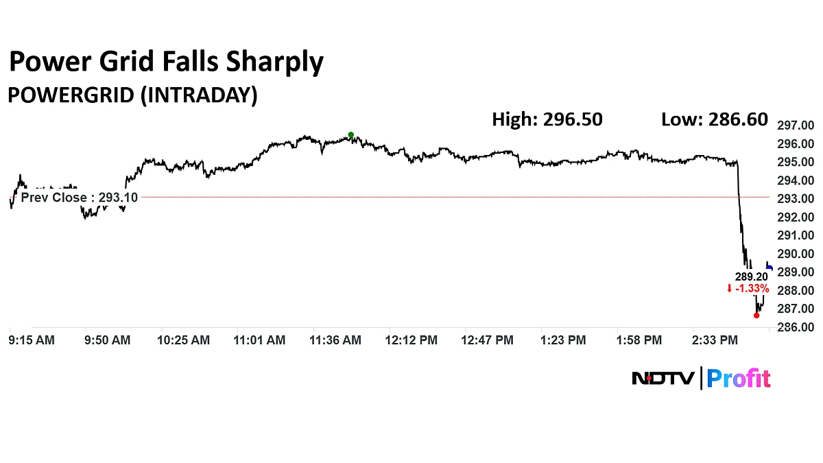Stock Market Today: Nifty, Sensex Extend Gains To Second Day As L&T, Airtel Shares Lead