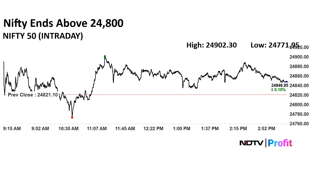 Stock Market Today: Nifty, Sensex Extend Gains To Second Day As L&T, Airtel Shares Lead