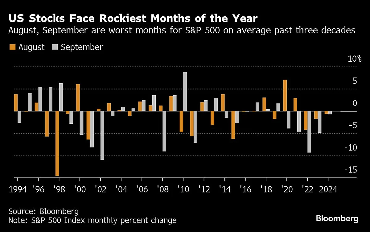 Stocks Hold Near Record As Bonds Pare Drop On Fed: Markets Wrap