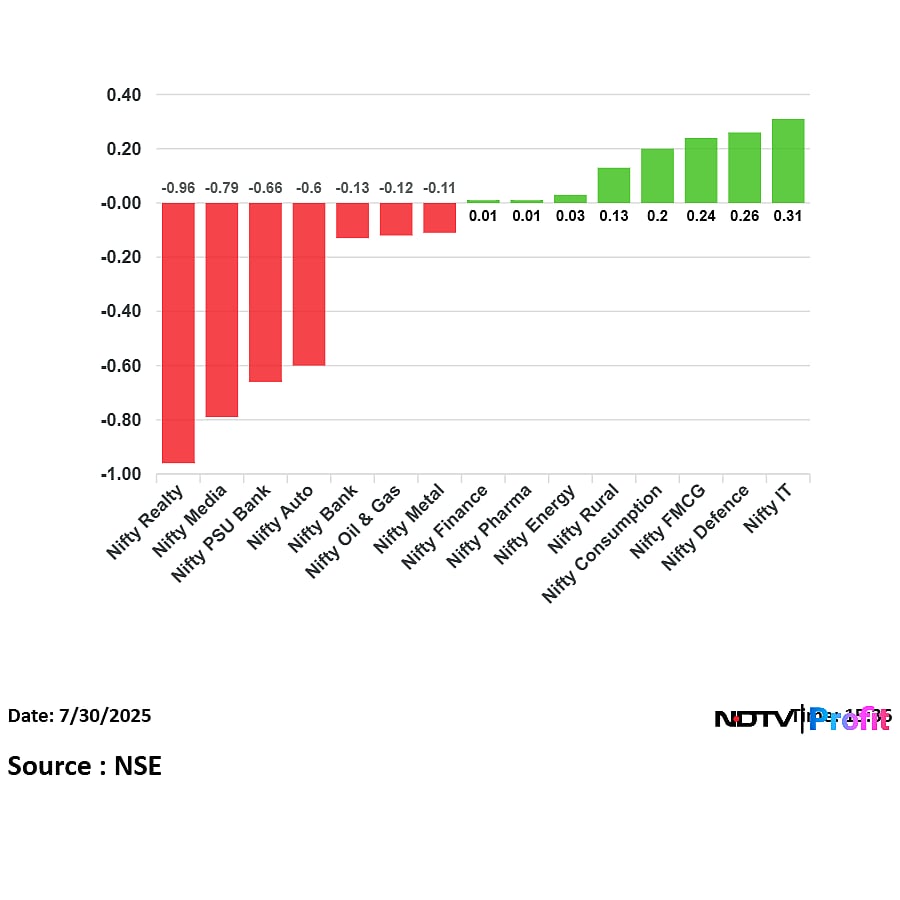 Stock Market Highlights: Nifty, Sensex End Higher As L&T Q1 Bump Offsets Tata Motors, RIL Decline
