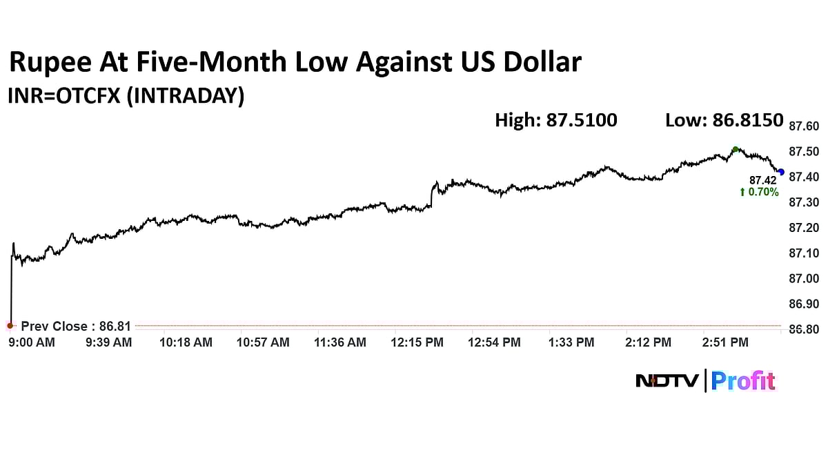 Stock Market Today: Nifty, Sensex Extend Gains To Second Day As L&T, Airtel Shares Lead 