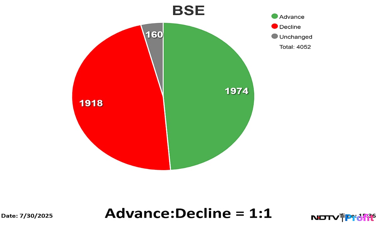 Stock Market Highlights: Nifty, Sensex End Higher As L&T Q1 Bump Offsets Tata Motors, RIL Decline