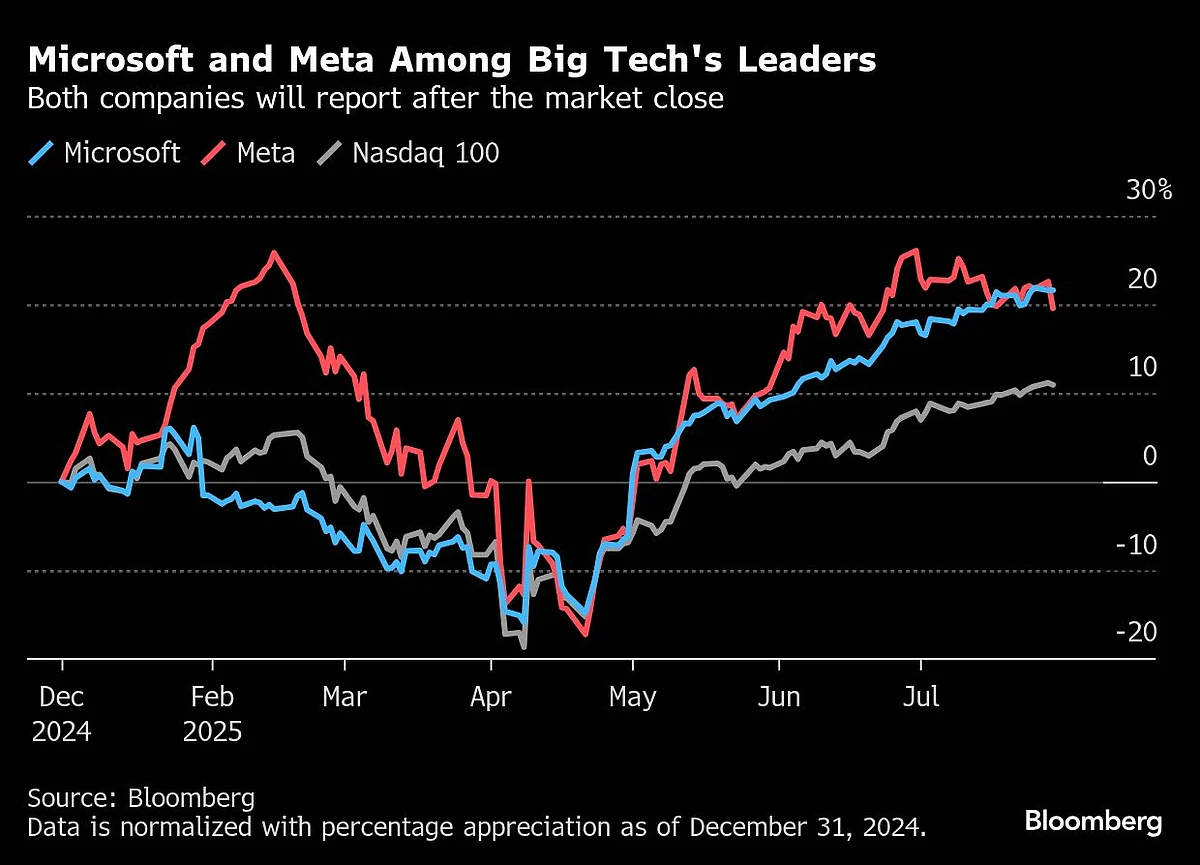 Stocks Hold Near Record As Bonds Pare Drop On Fed: Markets Wrap