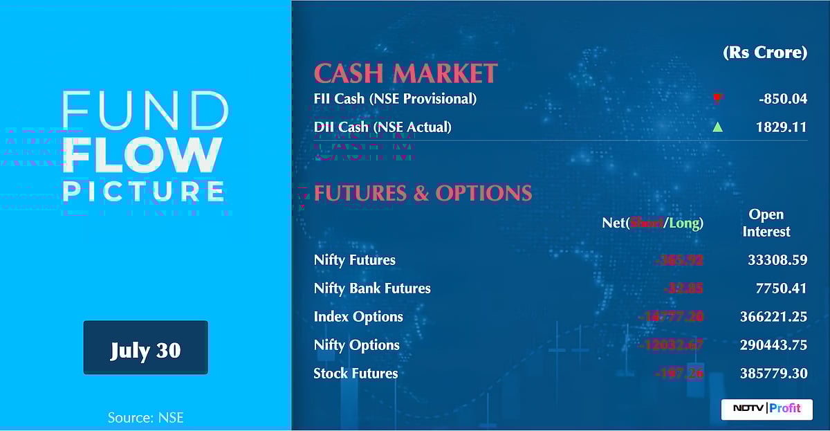 Stock Market Today: All You Need To Know Going Into Trade On July 31