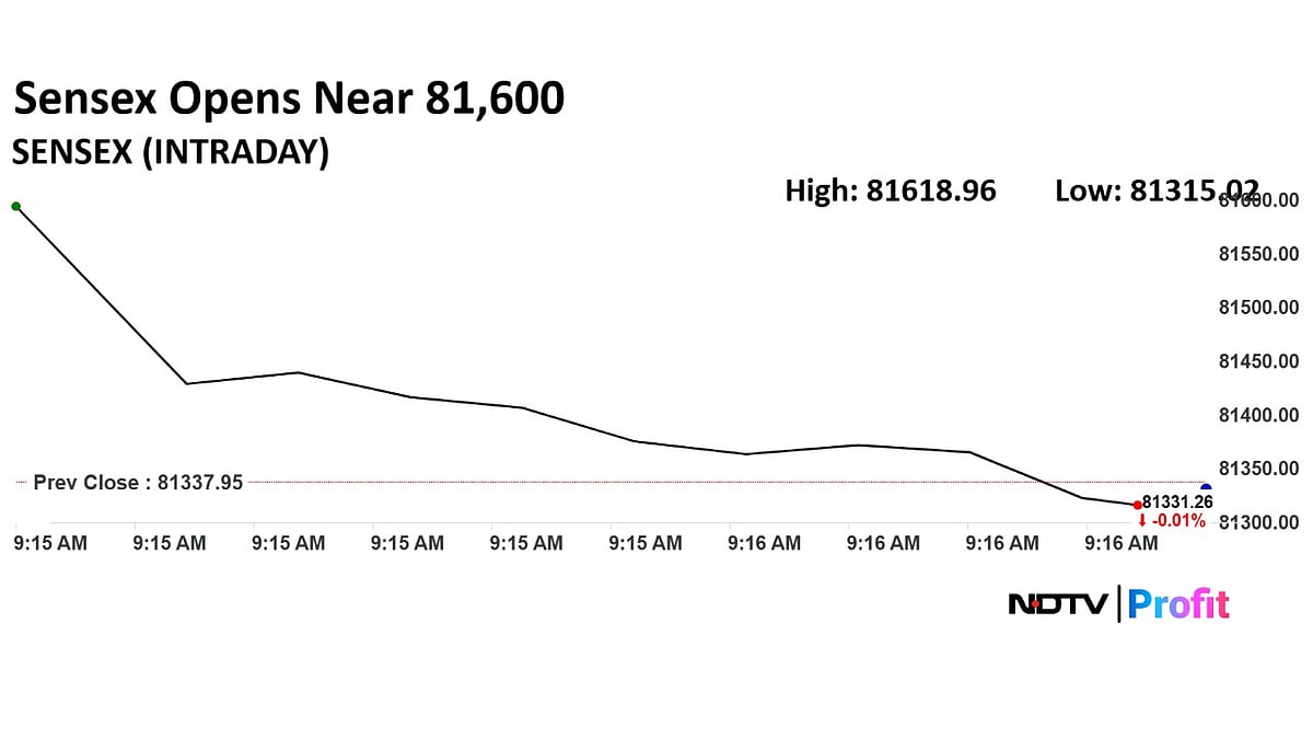 Trade Setup For July 31: Nifty Support Seen At 24,400-24,600 Levels Amid Tariff Jitters