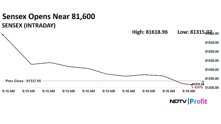 GIFT Nifty Faces Volatility Amid New U.S. Tariffs on Indian Imports