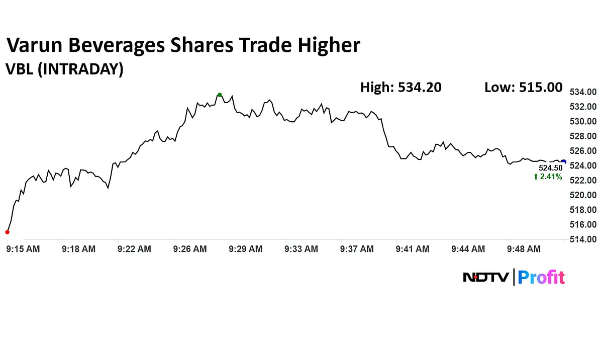 Varun Beverages Share Price Surges Over 4% As Goldman Sachs Raises Target Price Post Q2 Results