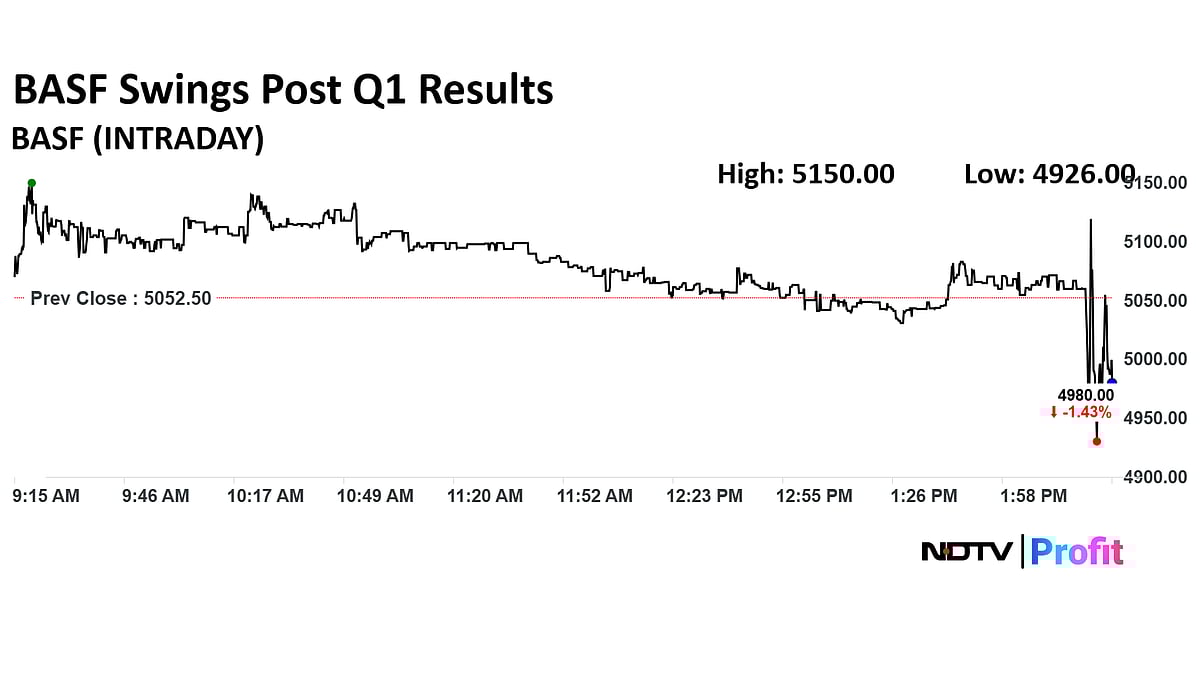 Stock Market Today: Nifty, Sensex Extend Gains To Second Day As L&T, Airtel Shares Lead 