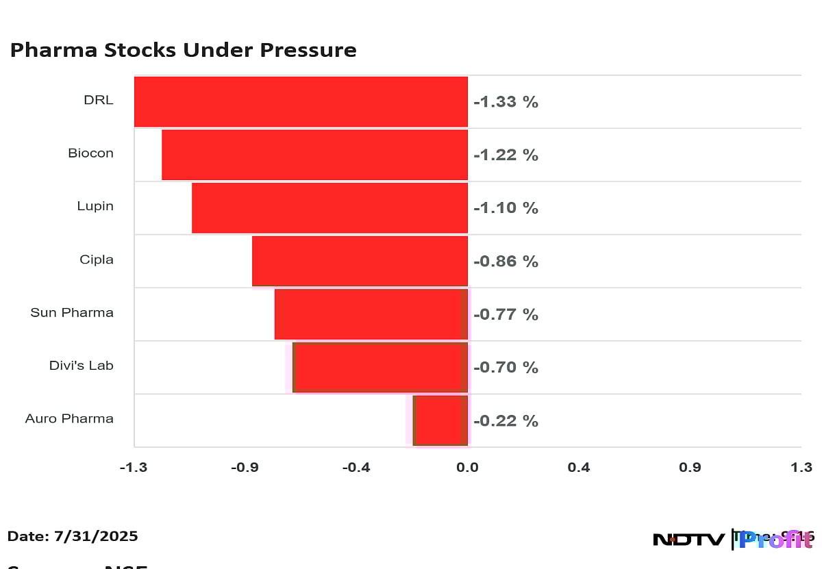 Trump's Tariff Impact: Biocon, Cipla Share Prices Drop As Pharma Stocks Slide