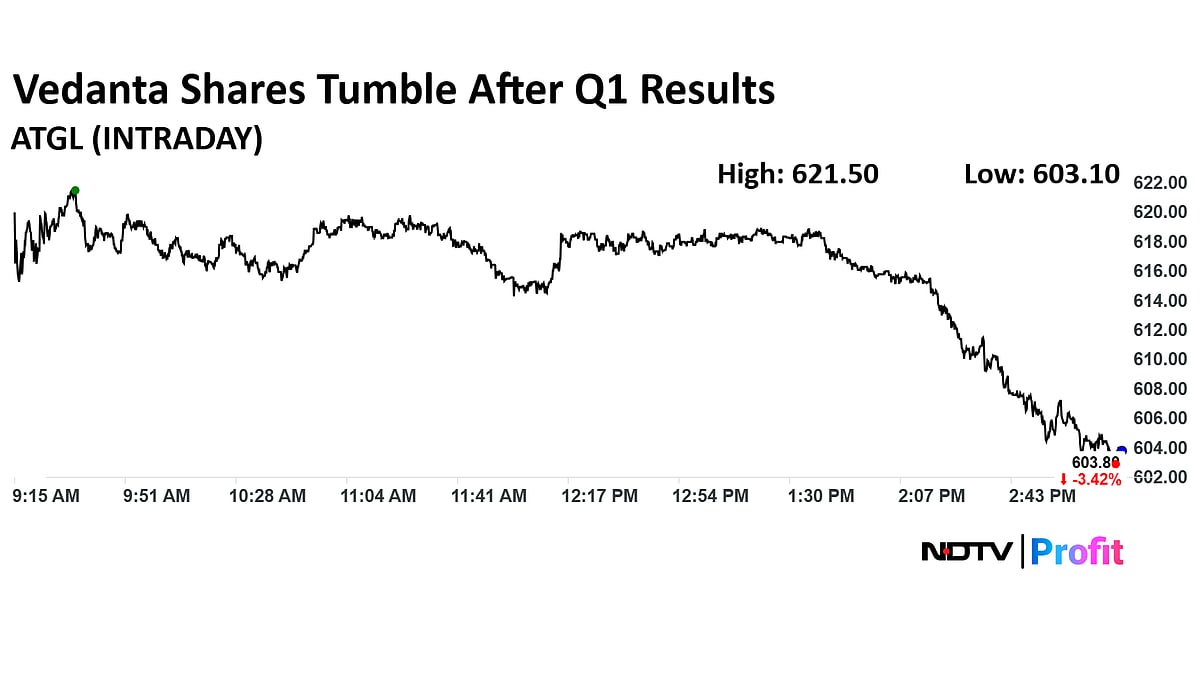 Vedanta Q1 Results: Profit Declines 9%, Revenue Down 6.5%