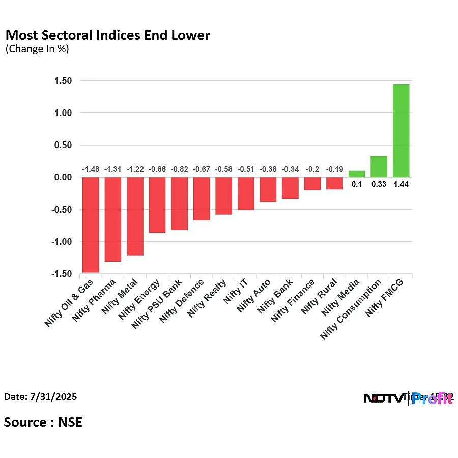 Stock Market Today: Nifty, Sensex End Lower After Trump Tariffs Hit Sentiment; RIL, HDFC Bank Drag