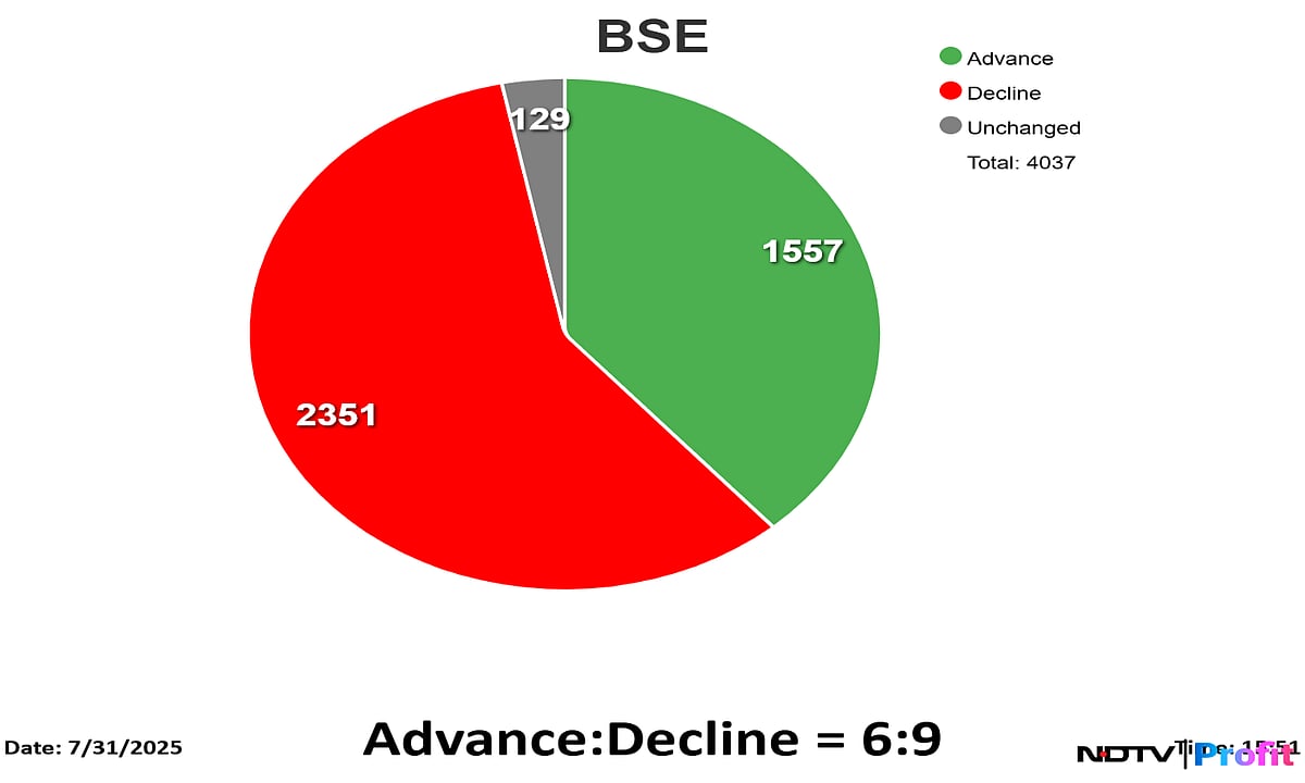 Stock Market Highlights: Sensex, Nifty Log First Monthly Loss Since February Over Trump Tariff Tensions