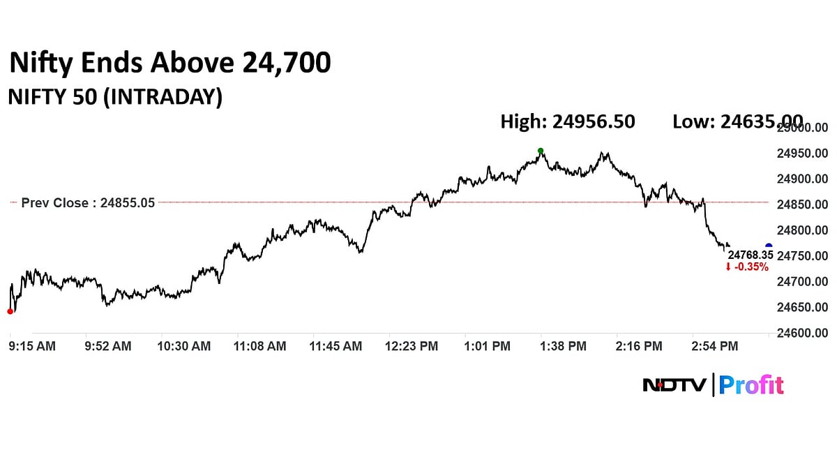 Trade Setup For Aug. 1: Nifty Finds Support At 24,650 Levels 
