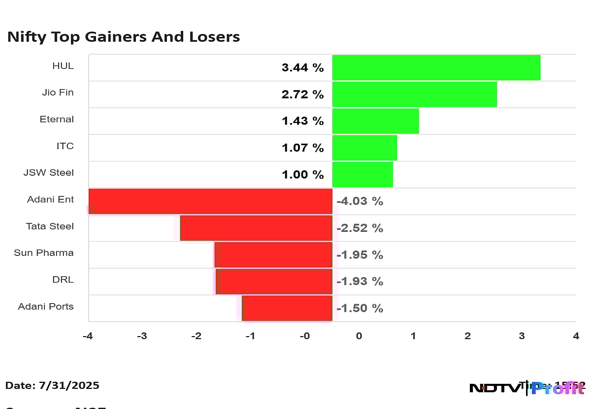 Stock Market Highlights: Sensex, Nifty Log First Monthly Loss Since February Over Trump Tariff Tensions