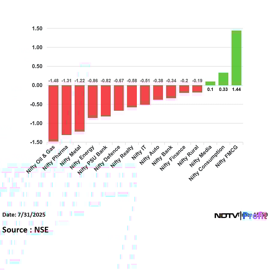 Stock Market Highlights: Sensex, Nifty Log First Monthly Loss Since February Over Trump Tariff Tensions