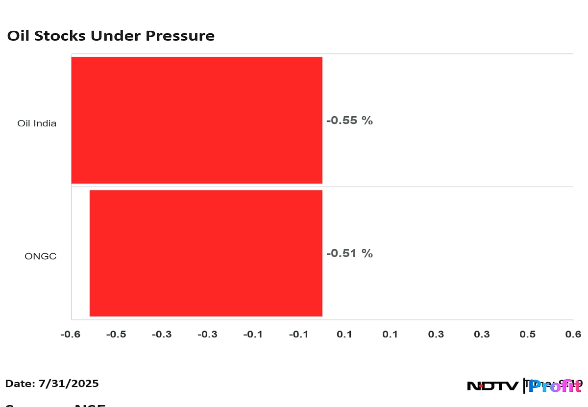 Trump's 25% Tariff On India: ONGC, Oil India Shares Decline On Russia Import Penalty Risk