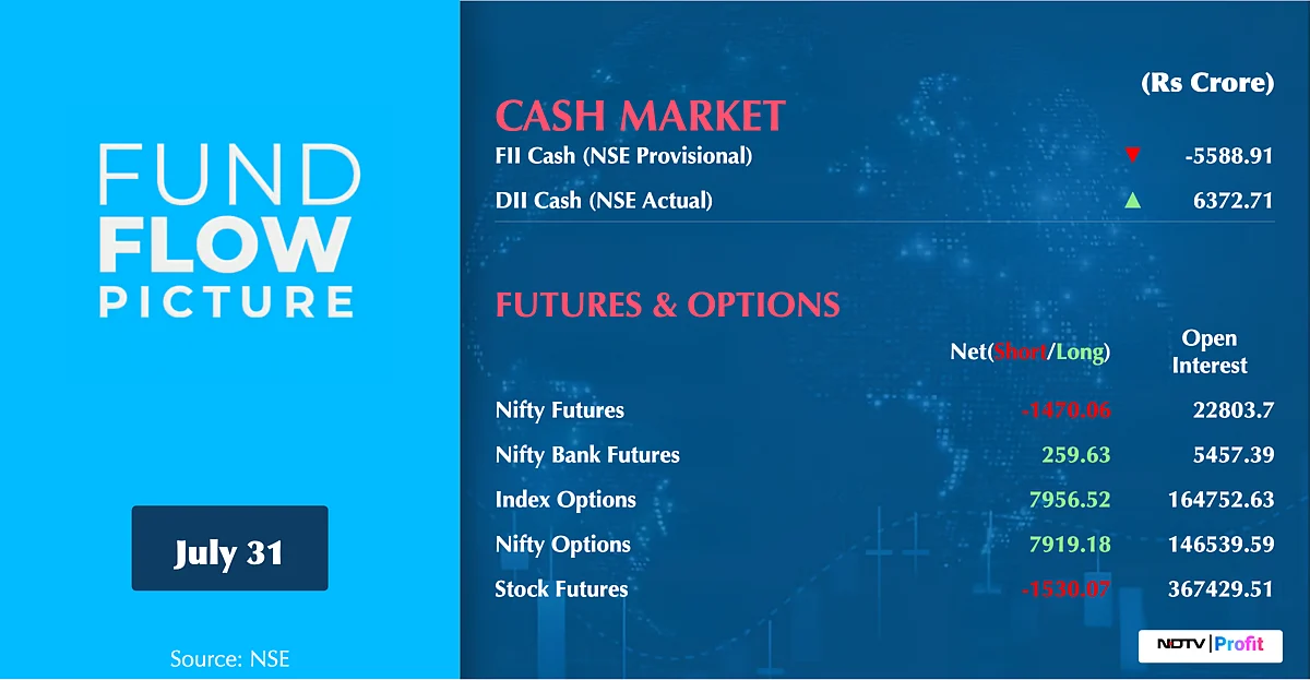 Stock Market Today: All You Need To Know Going Into Trade On Aug. 1