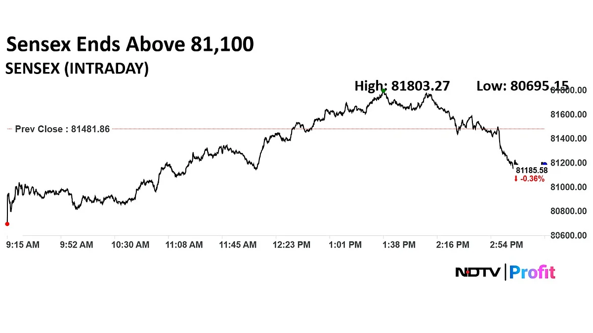 Trade Setup For Aug. 1: Nifty Finds Support At 24,650 Levels