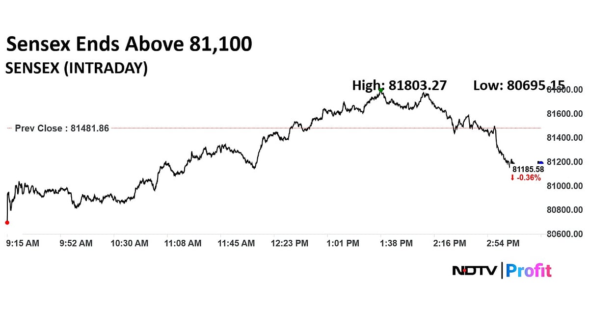 Trade Setup For Aug. 1: Nifty Finds Support At 24,650 Levels 