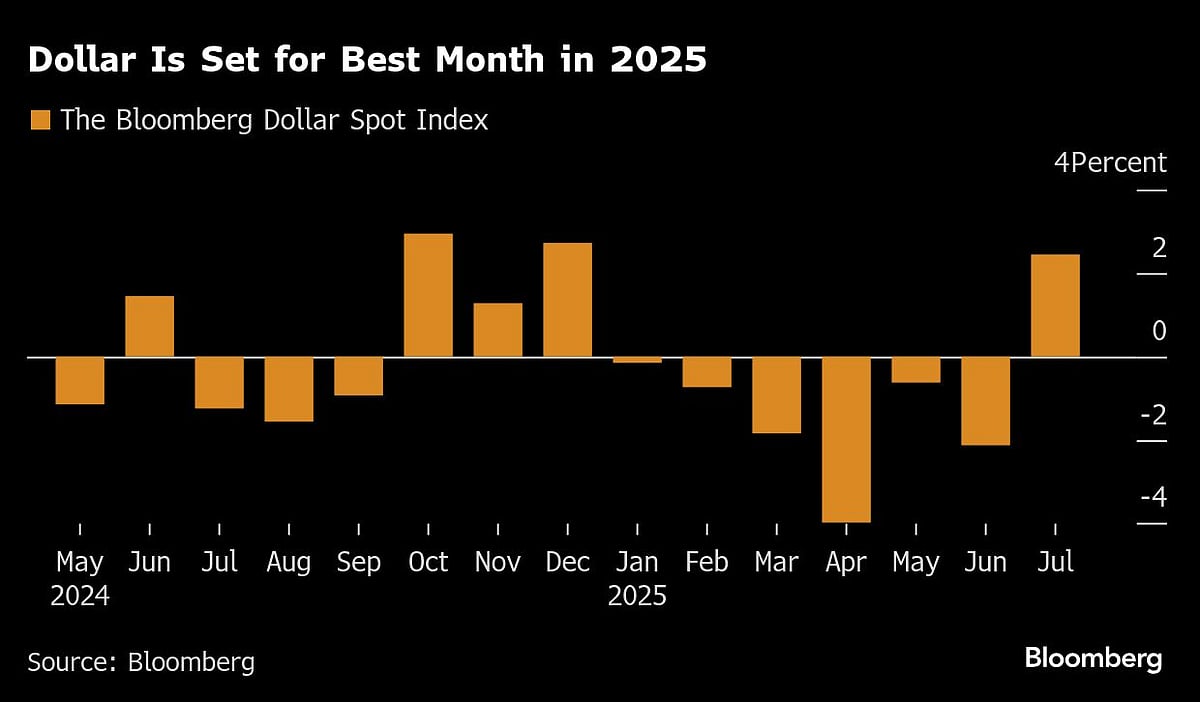 ‘Mag Seven’ Hit All-Time Highs as Meta Soars 12%: Markets Wrap