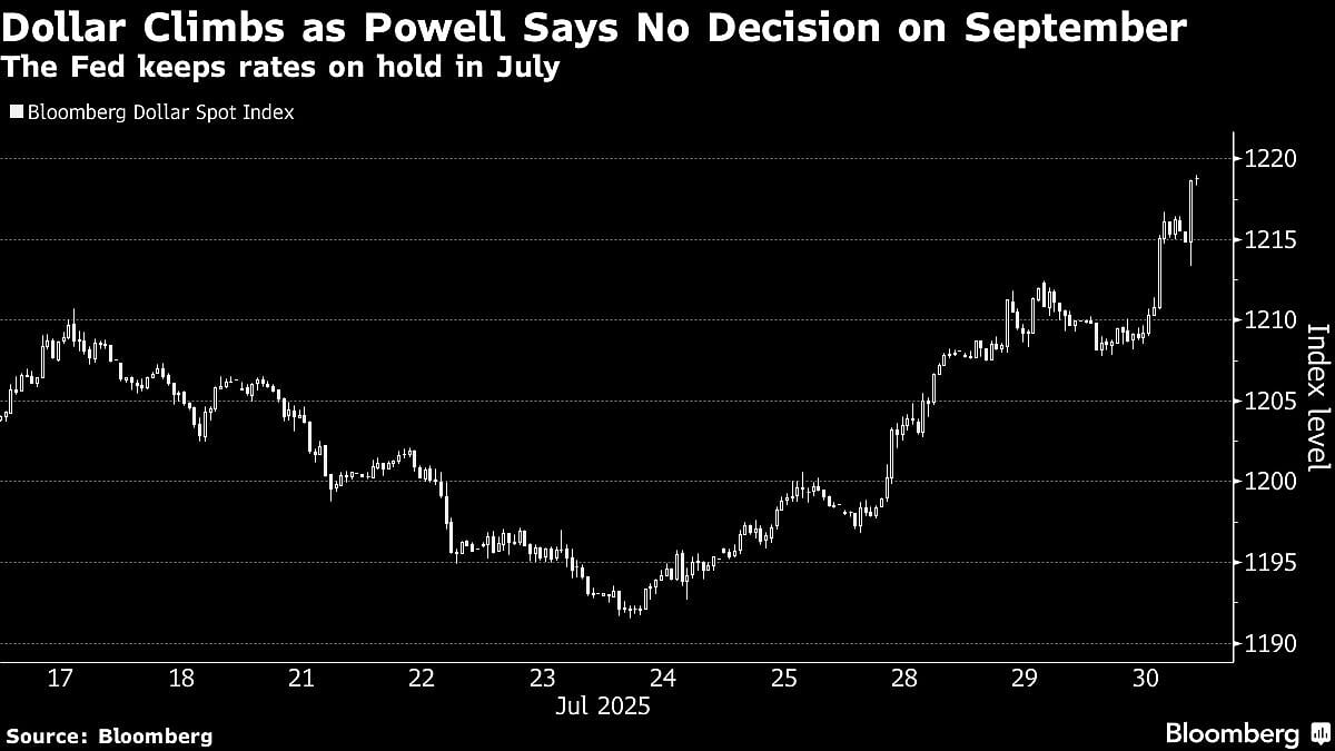 US Futures Rise On Tech Earnings, Dollar Steadies: Markets Wrap
