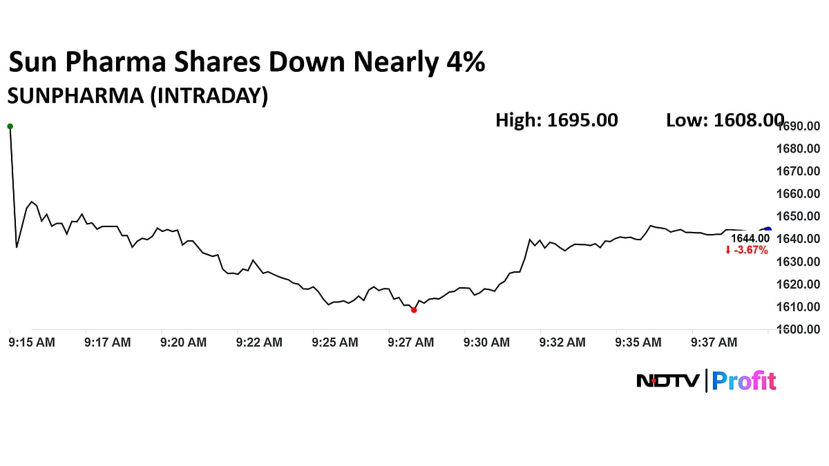 Sun Pharma Shares Decline Over 5% As Q1 Profit Falls 20%