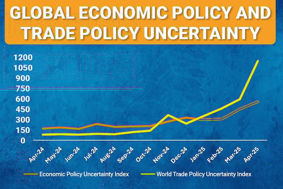 Private Credit Funds: Thriving In Times Of Market Uncertainty