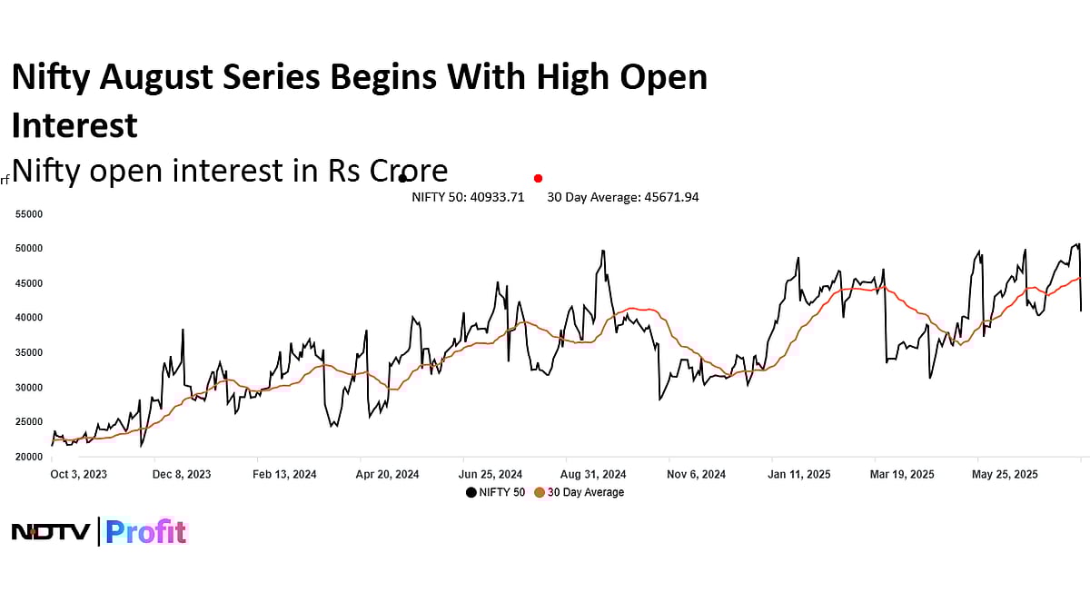 August F&O Kickoff: FPIs Hold Lowest Long Positions In At Least Two Years—What To Expect