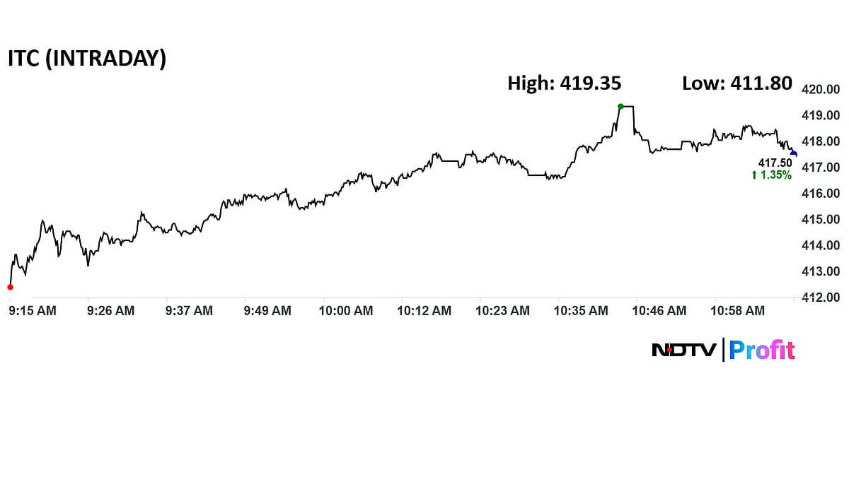 ITC Shares Rise Ahead Of Q1 Results — Here's What Street Expects