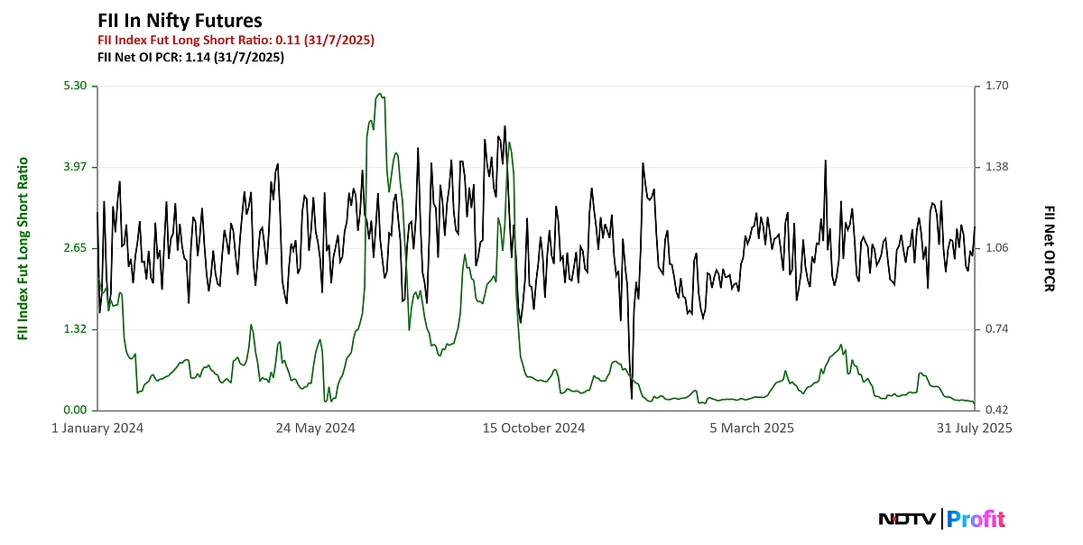 <div class="paragraphs"><p>FPI Long Short Ratio after July 2025 series</p></div>