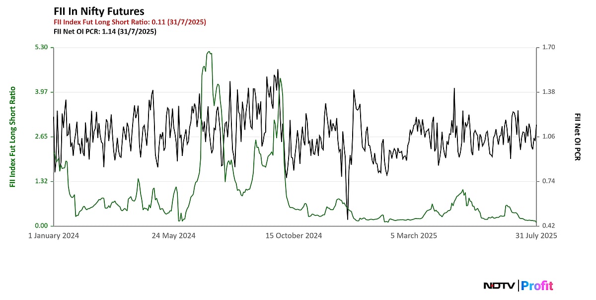 <div class="paragraphs"><p>FPI Long Short Ratio after July 2025 series</p></div>