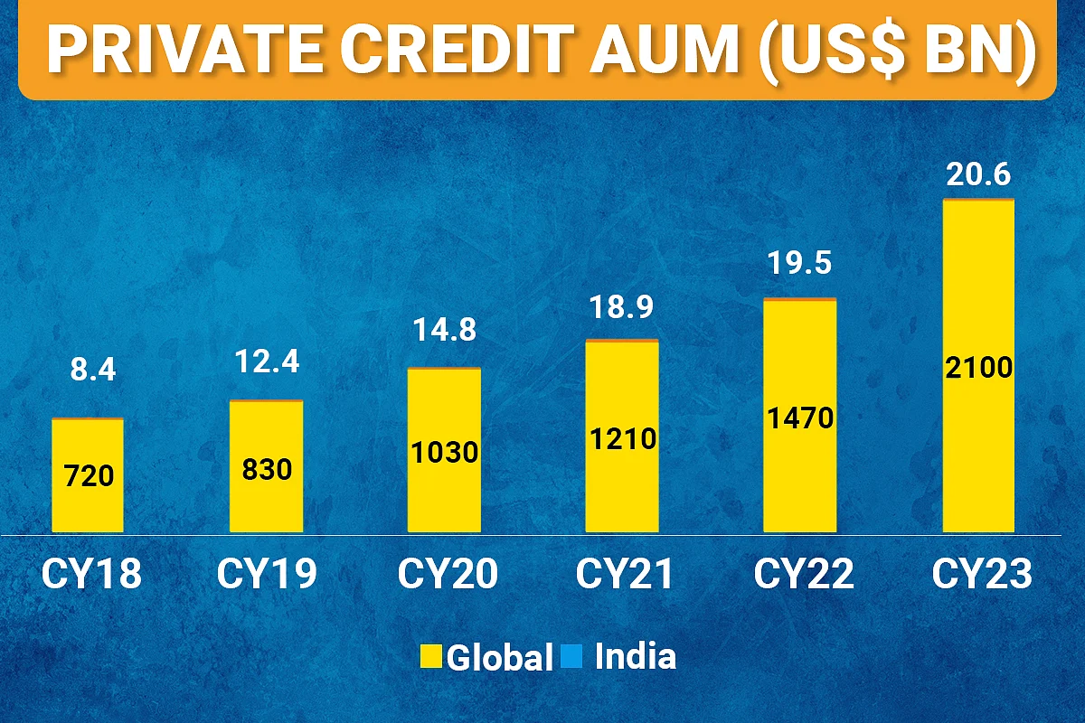 Private Credit Funds: Thriving In Times Of Market Uncertainty