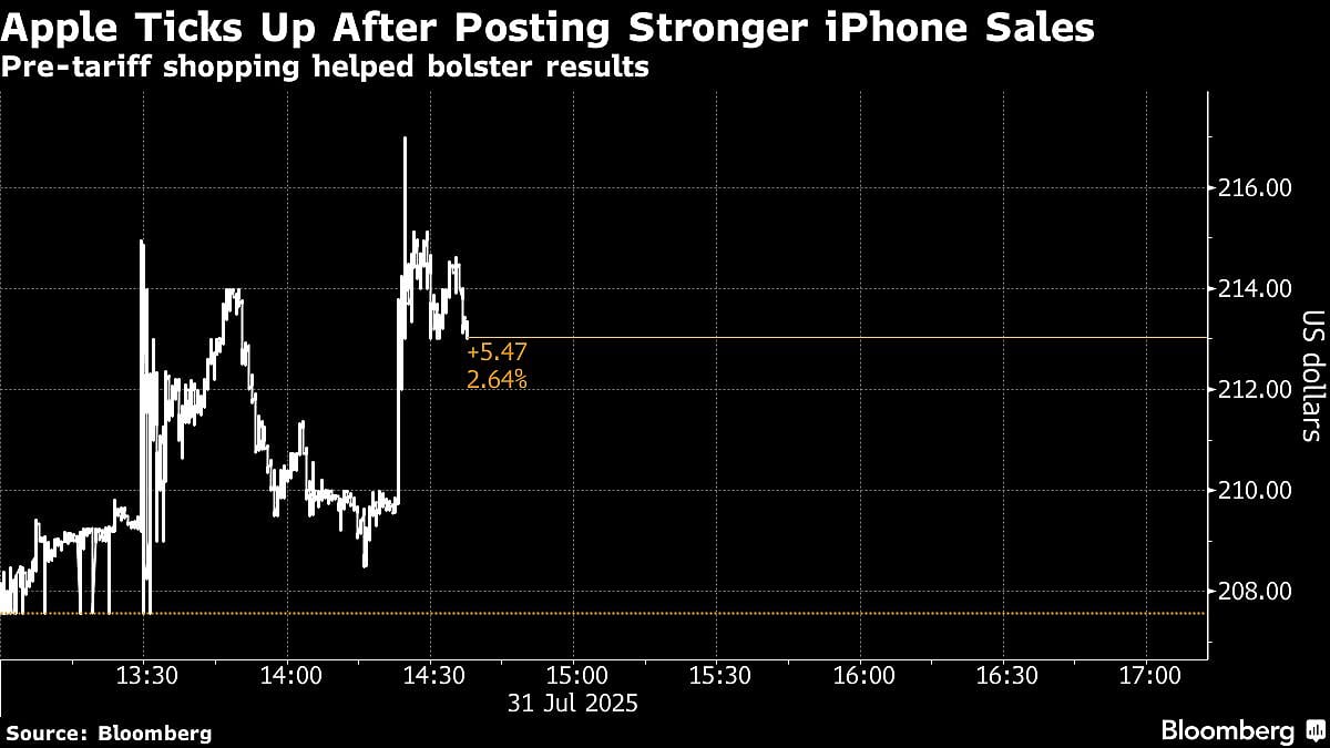 Apple Growth Rebounds On Strength Of iPhone 16 Line, China