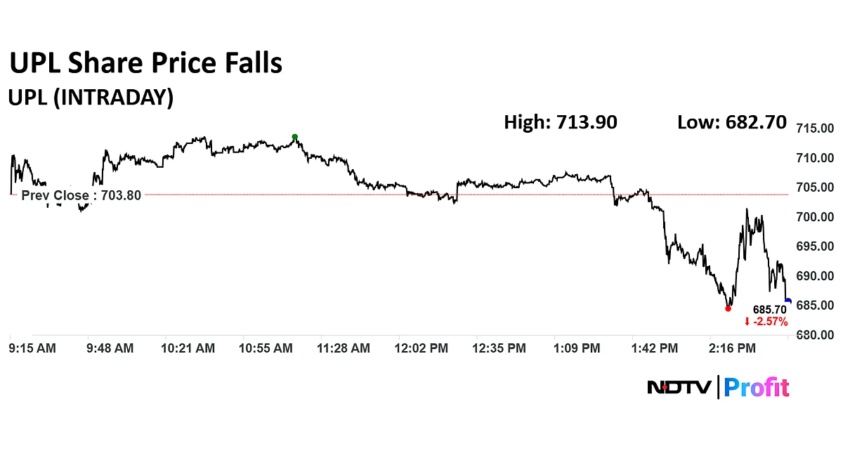 Stock Market Today: Nifty, Sensex Post Worst Weekly Losing Streak In Nearly Two Years