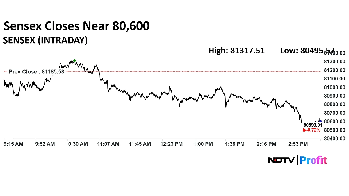 Stock Market Today: Nifty, Sensex Post Worst Weekly Losing Streak In Nearly Two Years