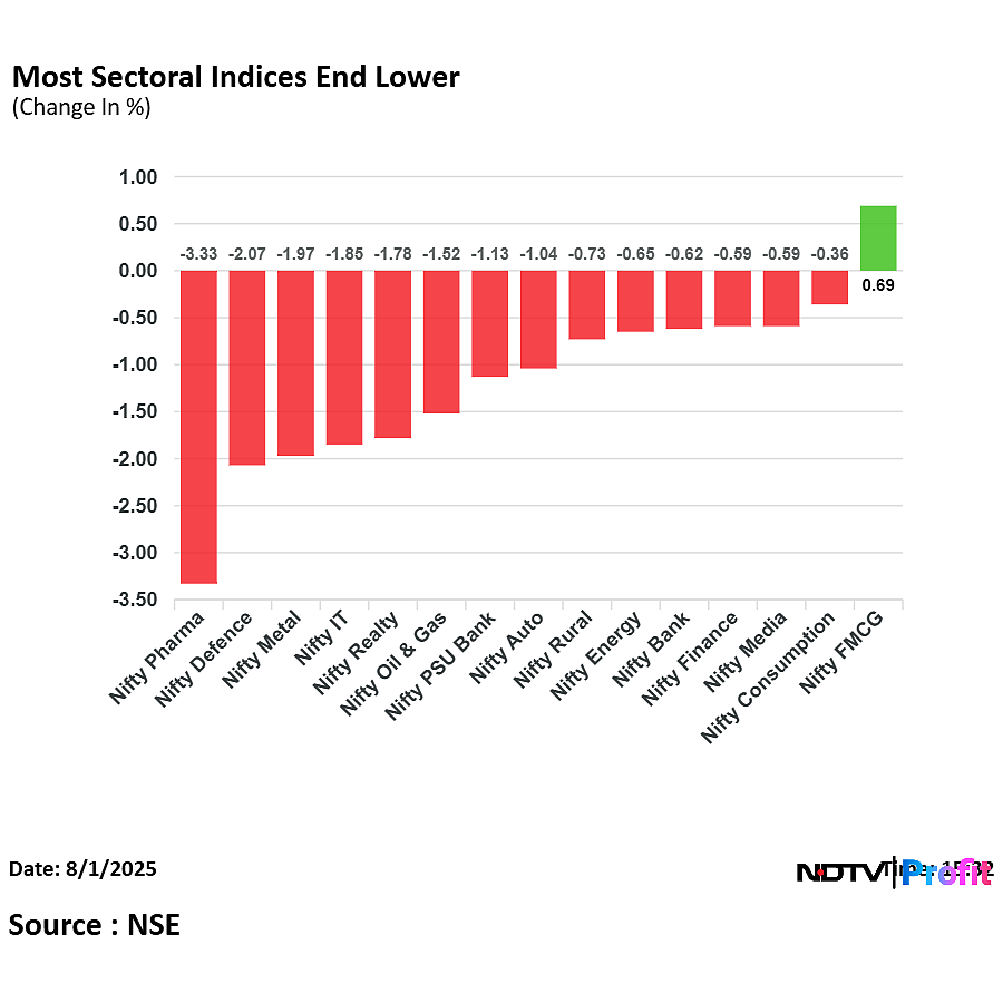 Stock Market Today: Nifty, Sensex Post Worst Weekly Losing Streak In Nearly Two Years