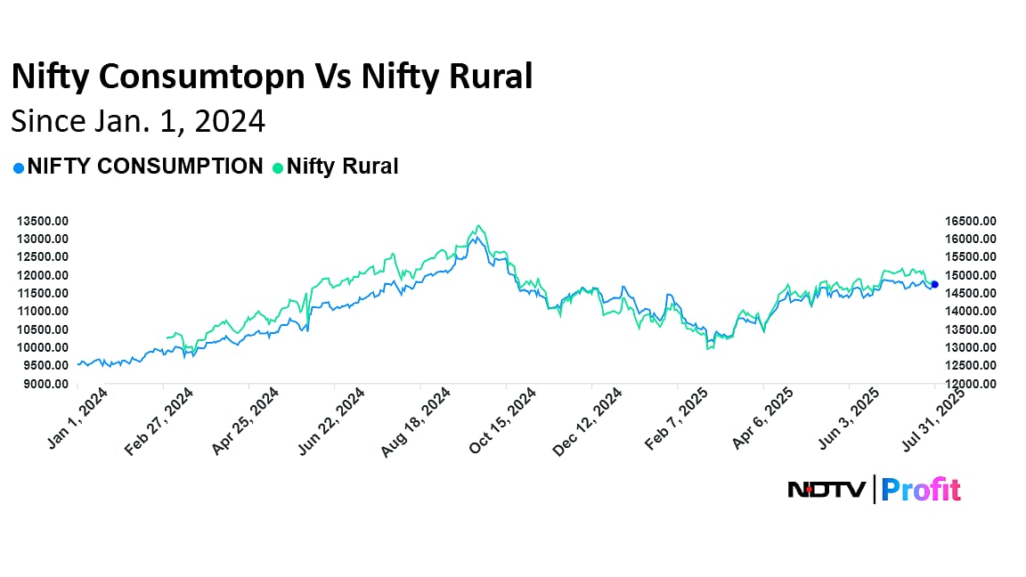 India's Consumption Theme Is Raring To Come Back | Open Interest