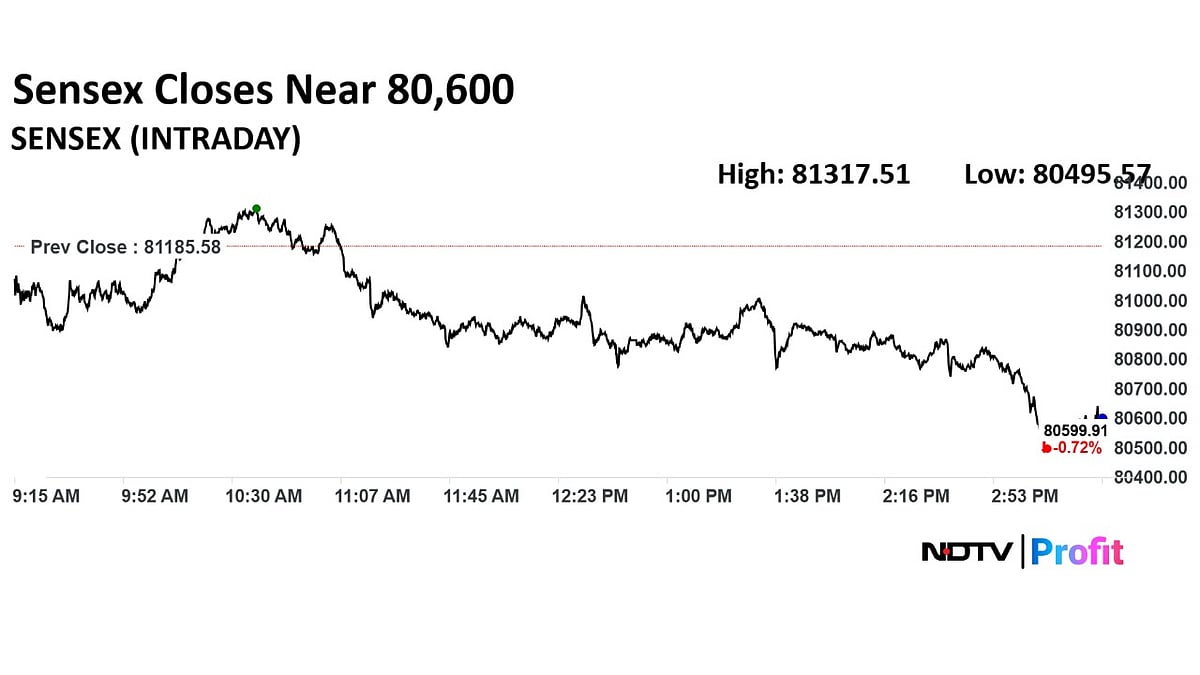 Stock Market Highlights: Nifty Sheds Rs 1.7 Lakh Crore In Market Cap On Tariff Uncertainties, FII Outflows