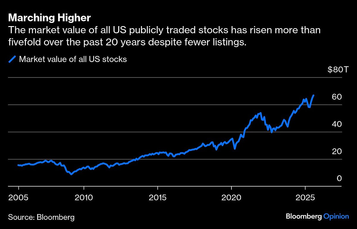 What Microsoft’s $4 Trillion Market Value Really Means