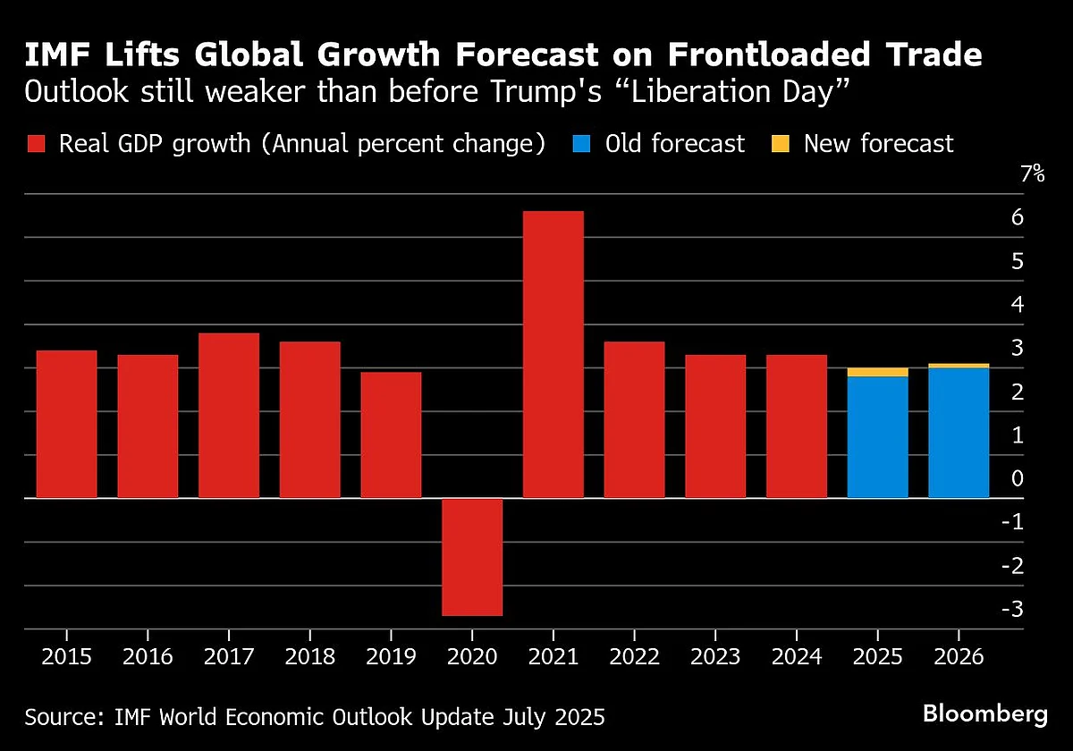 BOE Is Probably About To Cut Rates Despite A Spike In Inflation