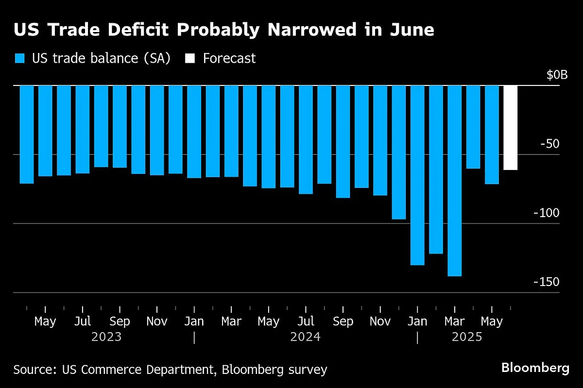 BOE Is Probably About To Cut Rates Despite A Spike In Inflation