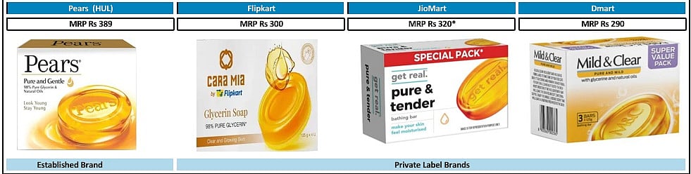 <div class="paragraphs"><p>Jefferies; Note: MRP is for 4x125gm pack; *calculated from price of 3x125gm pack</p></div>