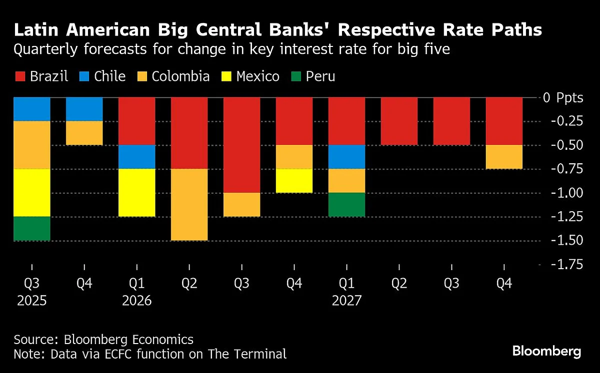 BOE Is Probably About To Cut Rates Despite A Spike In Inflation