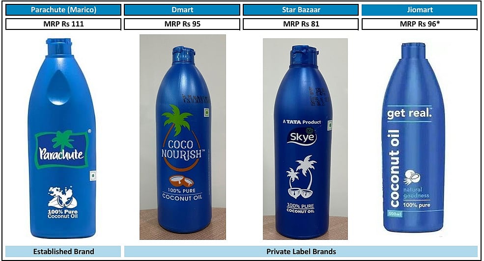 <div class="paragraphs"><p>Jefferies; Note: MRP is for 200ml pack; *calculated from price of 250 ml pack</p></div>