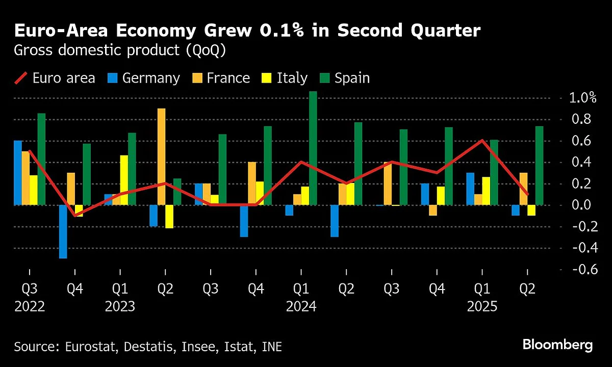 BOE Is Probably About To Cut Rates Despite A Spike In Inflation