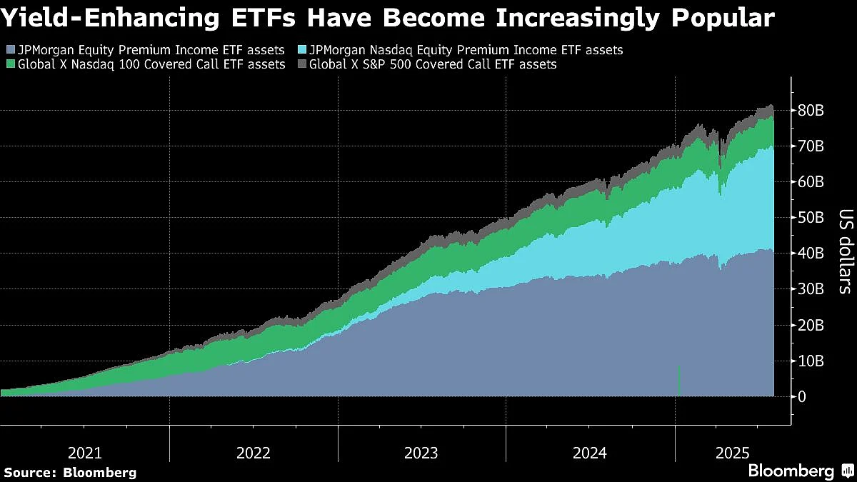 Popular Option Trade Spurs Japan Bourse To Seek New ETF Listings