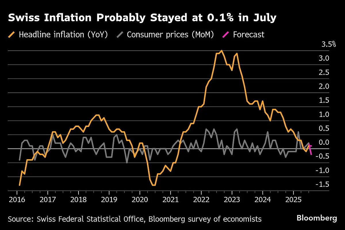 BOE Is Probably About To Cut Rates Despite A Spike In Inflation