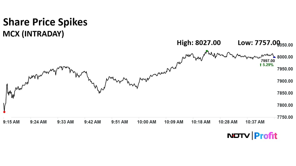 MCX Share Price Spikes On Strong Q1 Results With Profit Up 50%