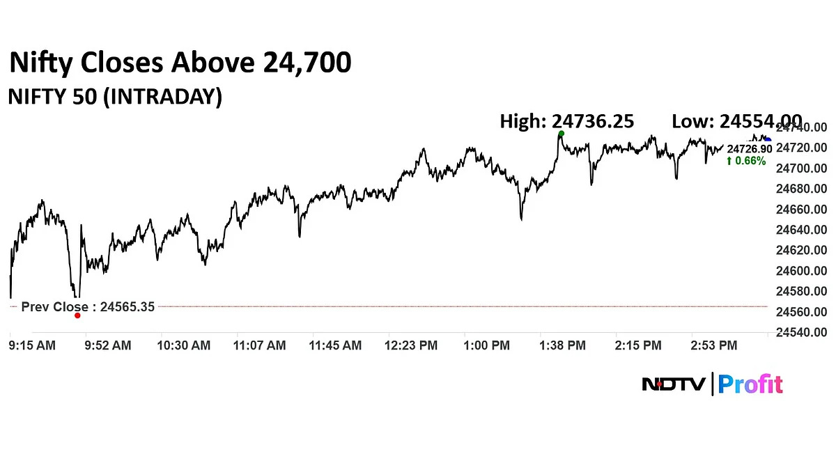 Trade Setup For Aug. 5: Nifty Faces Resistance At 24,850–24,950